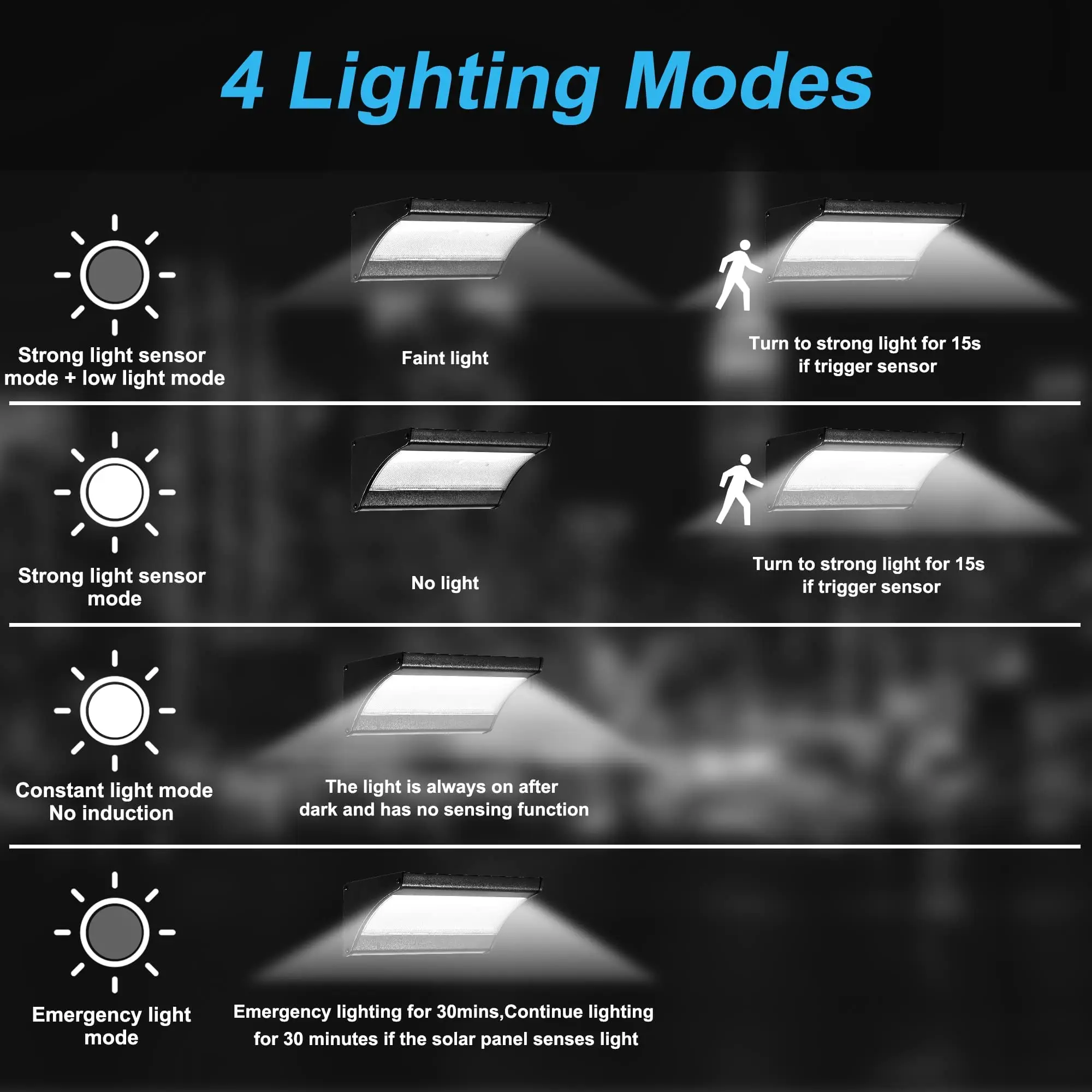 60/48Led zewnętrzna lampa ście – Outdoor Lighting Experts recenzja i cena