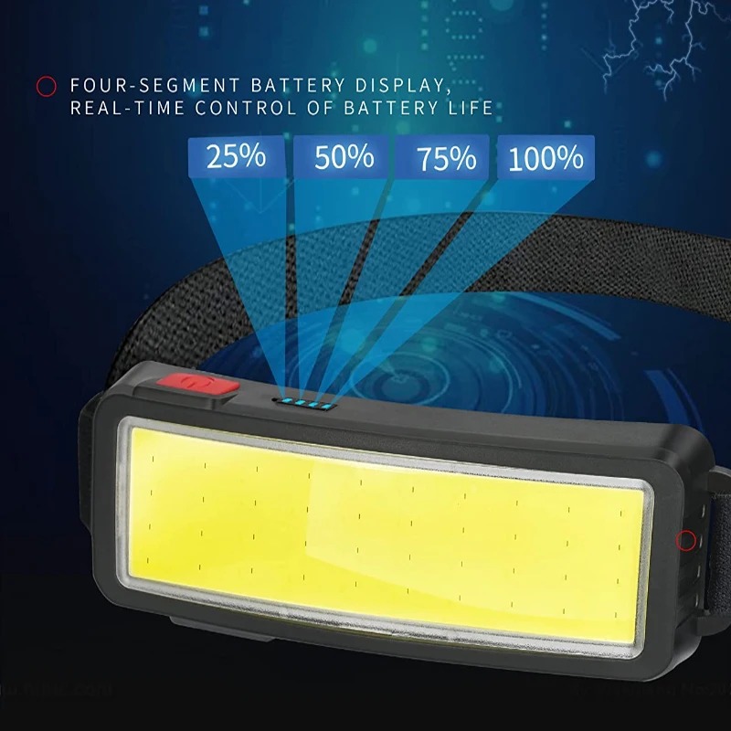 Mocna latarka czołowa COB LED, – Led Flood Light recenzja i cena