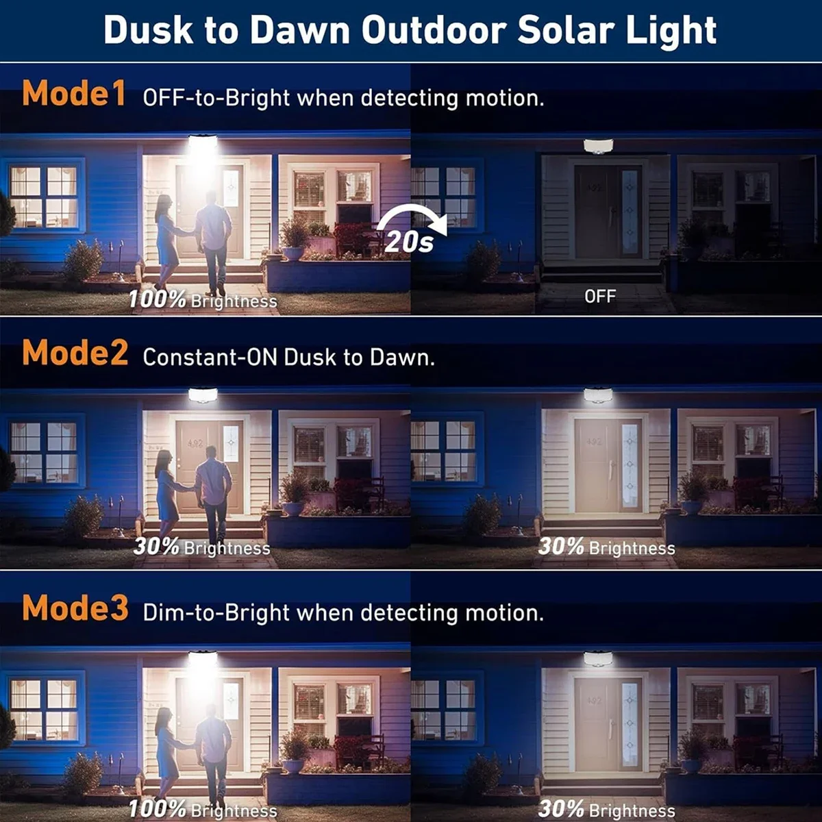 234 LED Solarne Lampy Zewnętrz – Wall Lighting Outdoor recenzja i cena