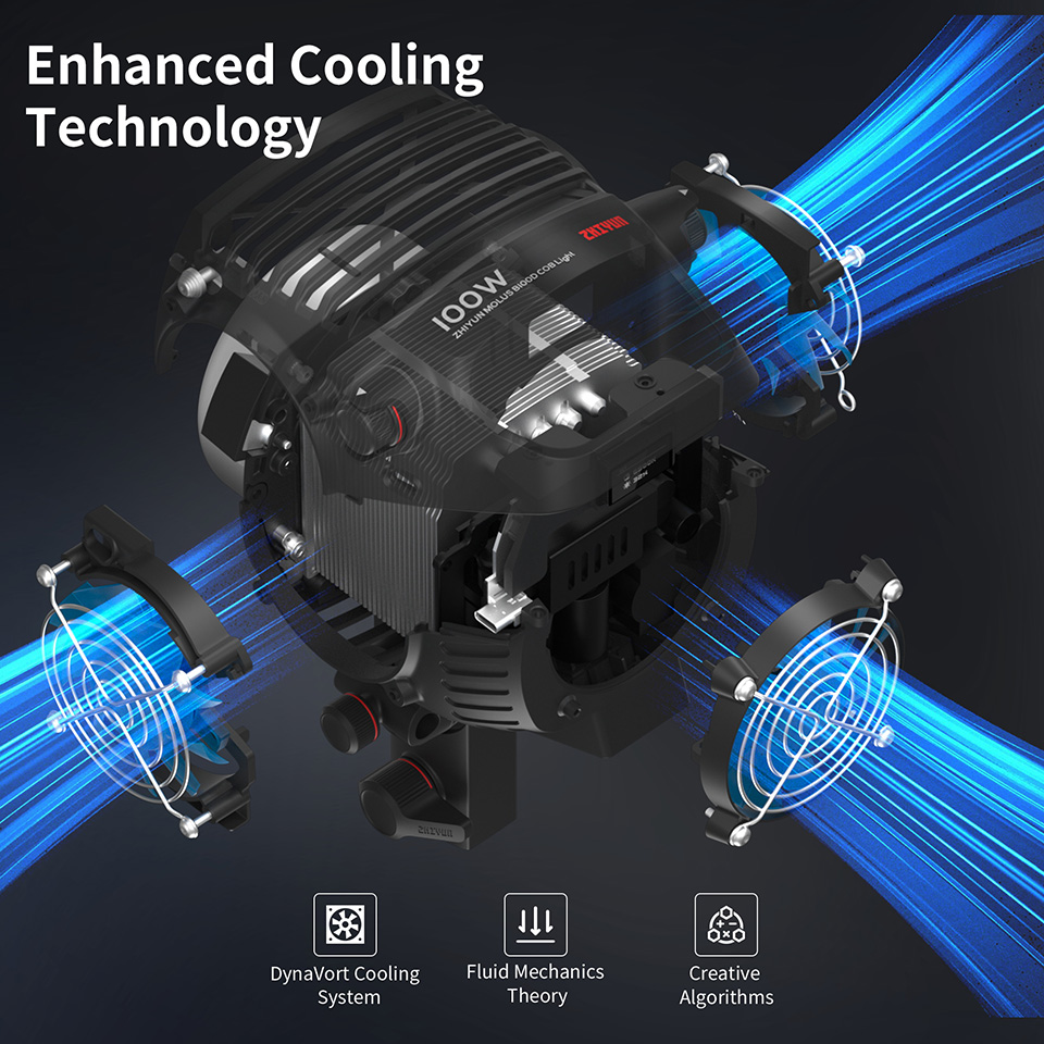 ZHIYUN MOLUS B100 B200 B500 B3 – Outdoor Lighting Video Shooting recenzja i cena