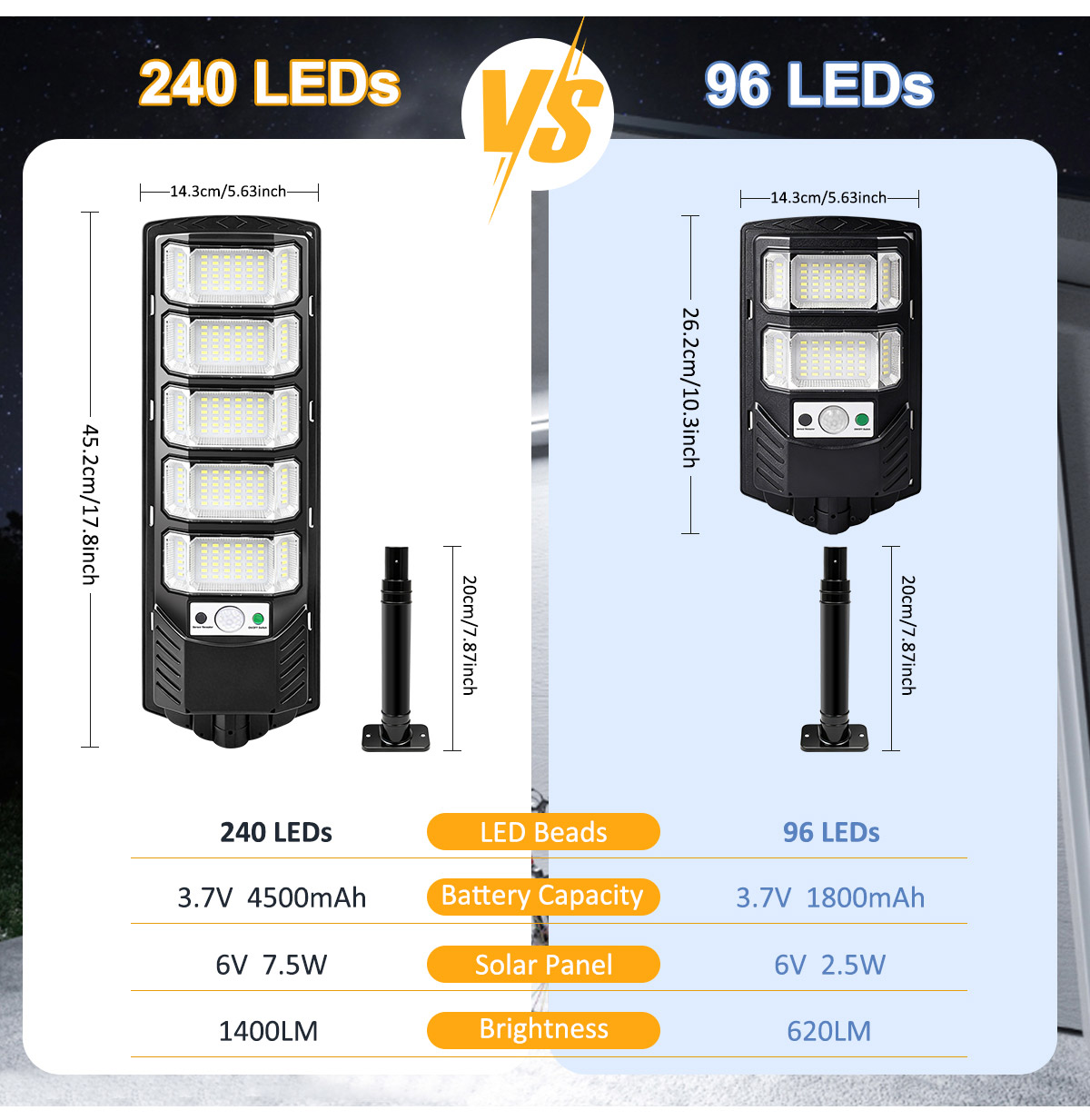 Lampy solarne zewnętrzne 96/24 – Outdoor Lighting Experts recenzja i cena