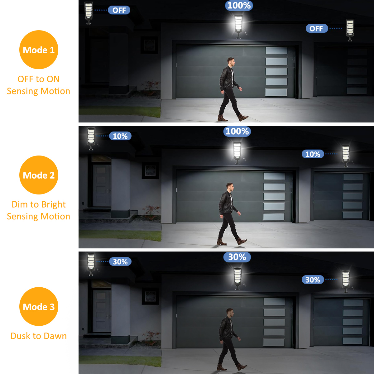 Lampy solarne zewnętrzne 96/24 – Outdoor Lighting Experts recenzja i cena