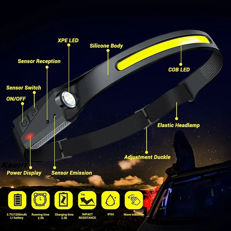 Reflektor COB LED z czujnikiem – Led Flood Light recenzja i cena