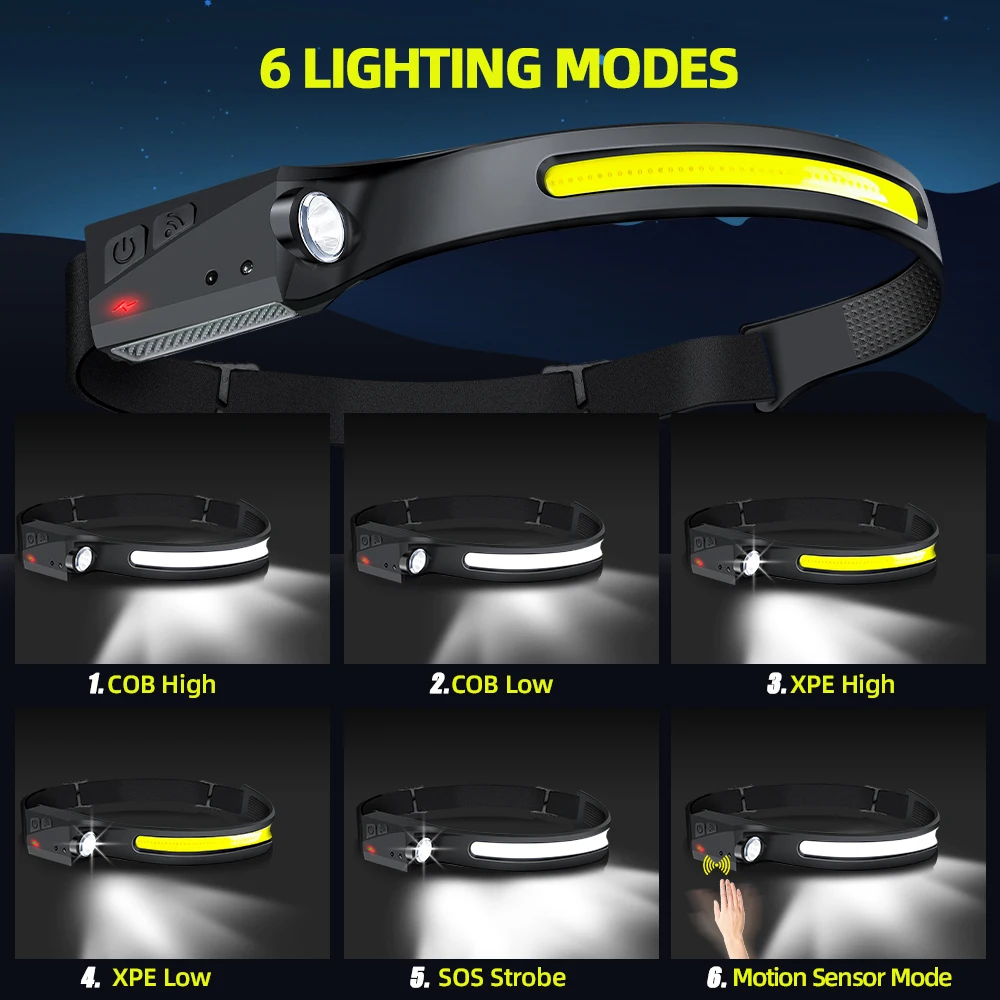 Reflektor COB LED z czujnikiem – Led Flood Light recenzja i cena