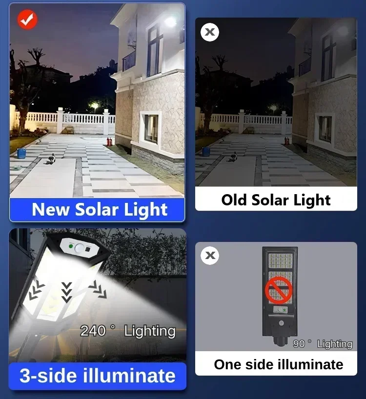 Solarna lampa LED super jasna  – Outdoor Lighting Led recenzja i cena